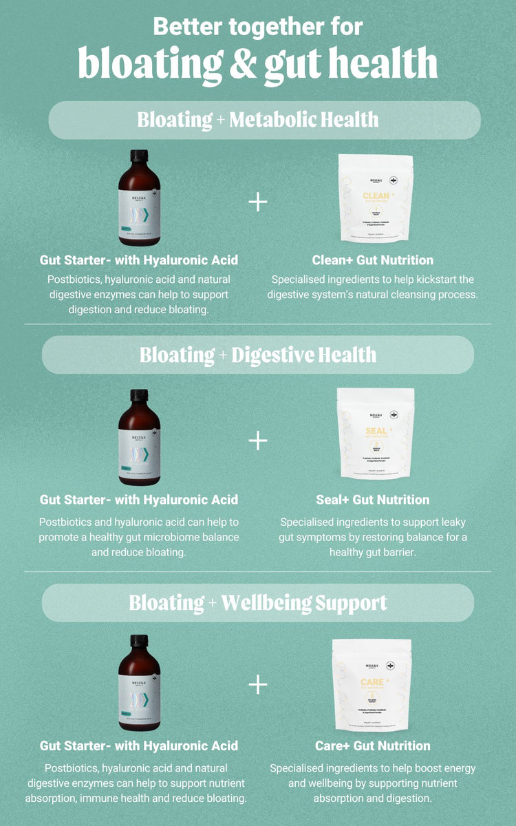 Visual Reference: Bloating Digestive Health Set
